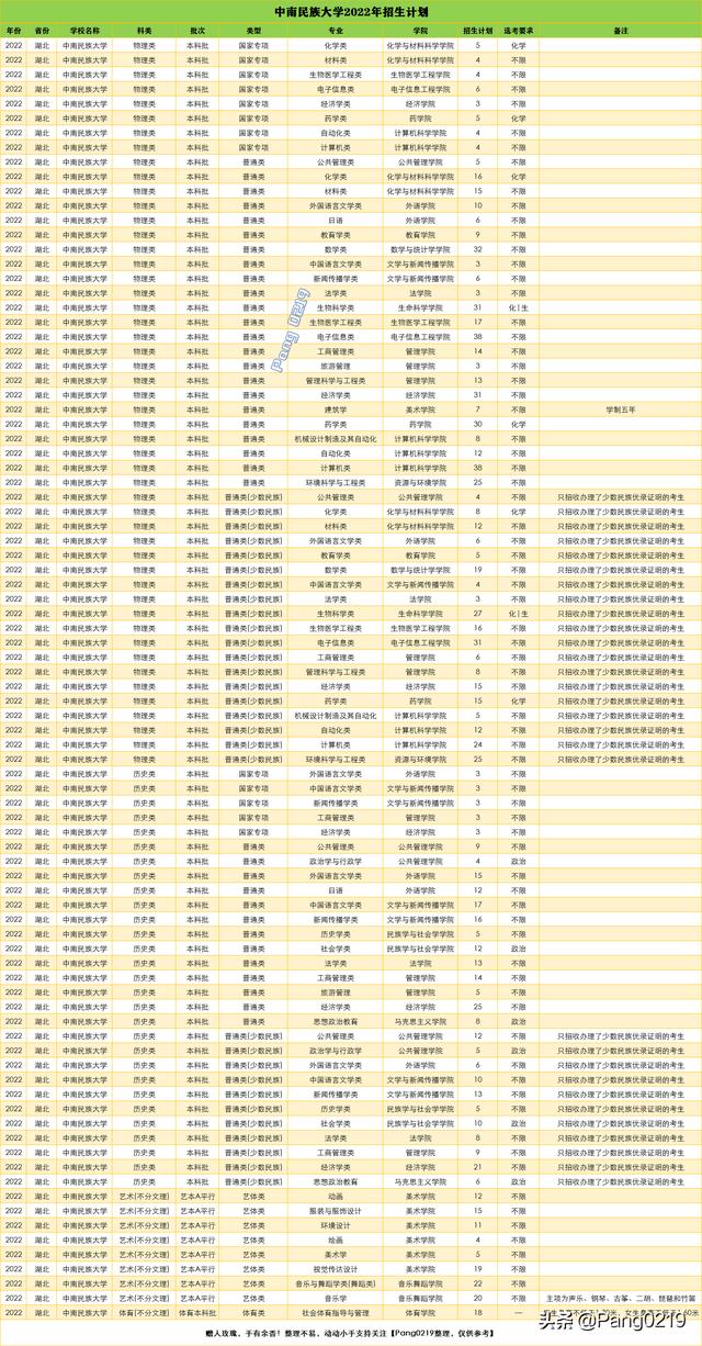中南民族大学是一本吗,中南民族大学是二本吗