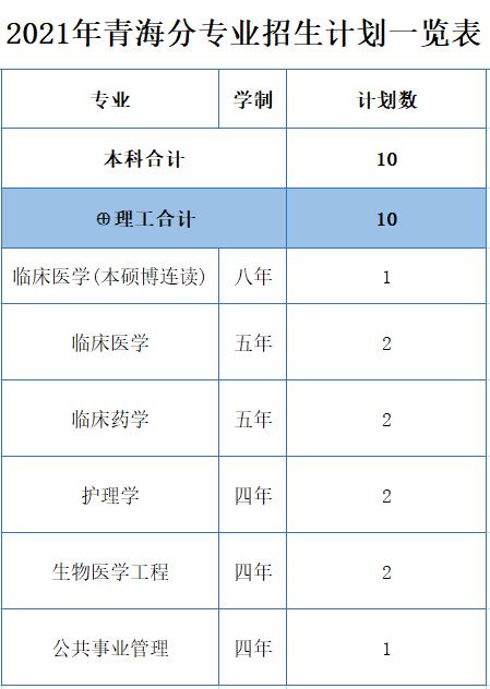 浙江医科大学分数线2022,浙江大学医学院各专业分数线