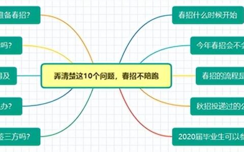 找工作必问的几个问题,找工作必须要问的问题