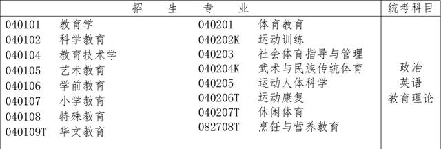 艺考都有哪些项目,艺考是怎么考的