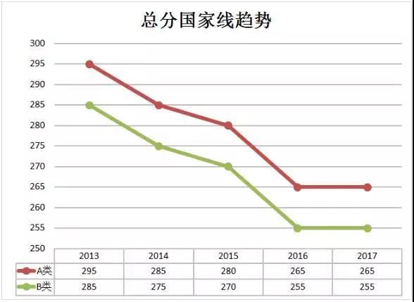 日语翻硕考研考什么科目,英语翻硕考研考什么