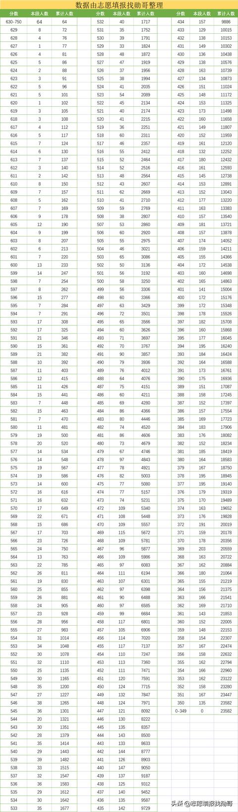 理科300到400分的二本大学,理科300到400分的二本大学