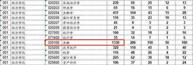 新闻传播考研最容易的学校,新闻传播考研最容易的学校