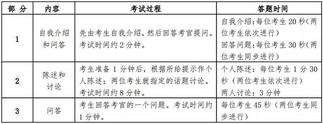 英语四级各题分数细则,四级评分标准及评分细则