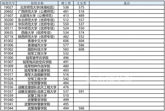 广西专科提前批有哪些学校,提前专科院校