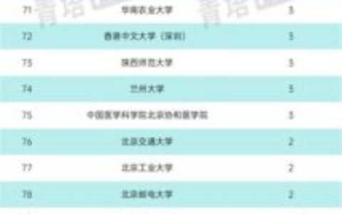 科技大学排名一览表,最新全国科技大学排名