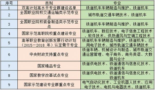 职校有什么专业可以选择男生的,技校适合男生的专业