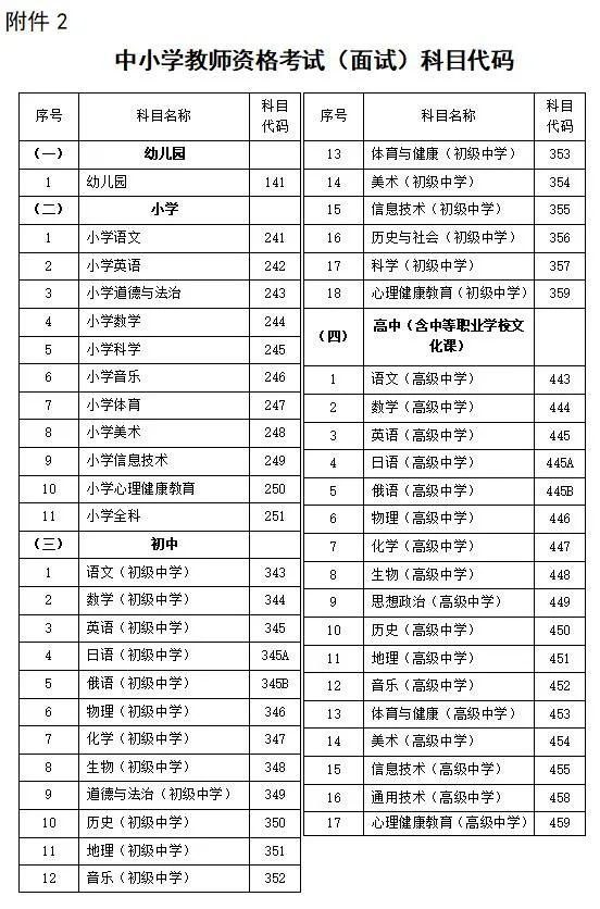 小学教育专业考什么教师资格证,小学教师需要考哪些证书