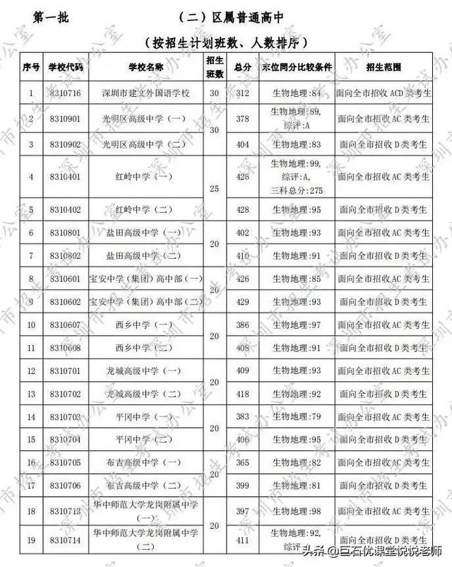 020中考分数线是多少,2020河南中考分数线"