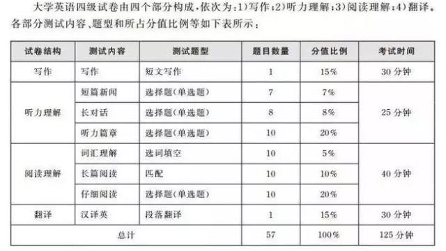 六级写作翻译多少分-,六级翻译写作正常得分