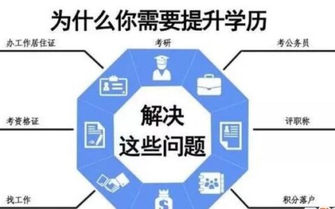 专硕报名条件,专硕考研要求