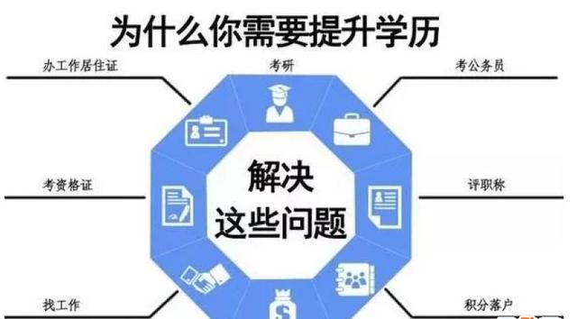 专硕报名条件,专硕考研要求