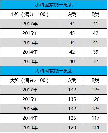 日语翻硕考研考什么科目,英语翻硕考研考什么