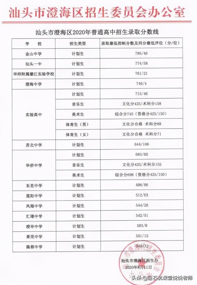 020中考分数线是多少,2020河南中考分数线"