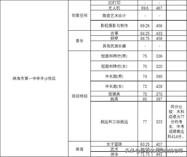 020中考分数线是多少,2020河南中考分数线"