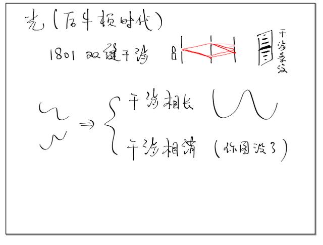 光是电磁波还是电磁波是光,电磁波是光子组成吗