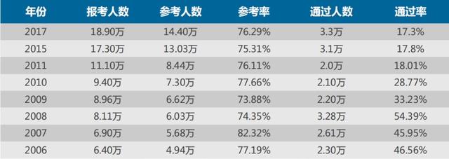注册安全工程师含金量如何,安全工程师证含金量高吗