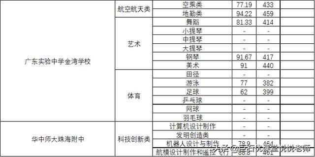 020中考分数线是多少,2020河南中考分数线"