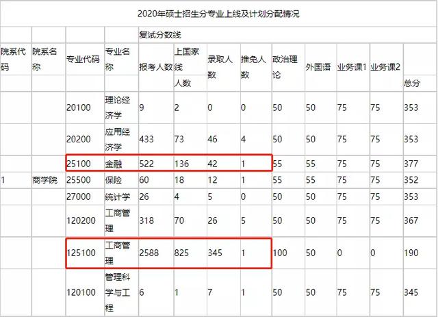 新闻传播考研最容易的学校,新闻传播考研最容易的学校