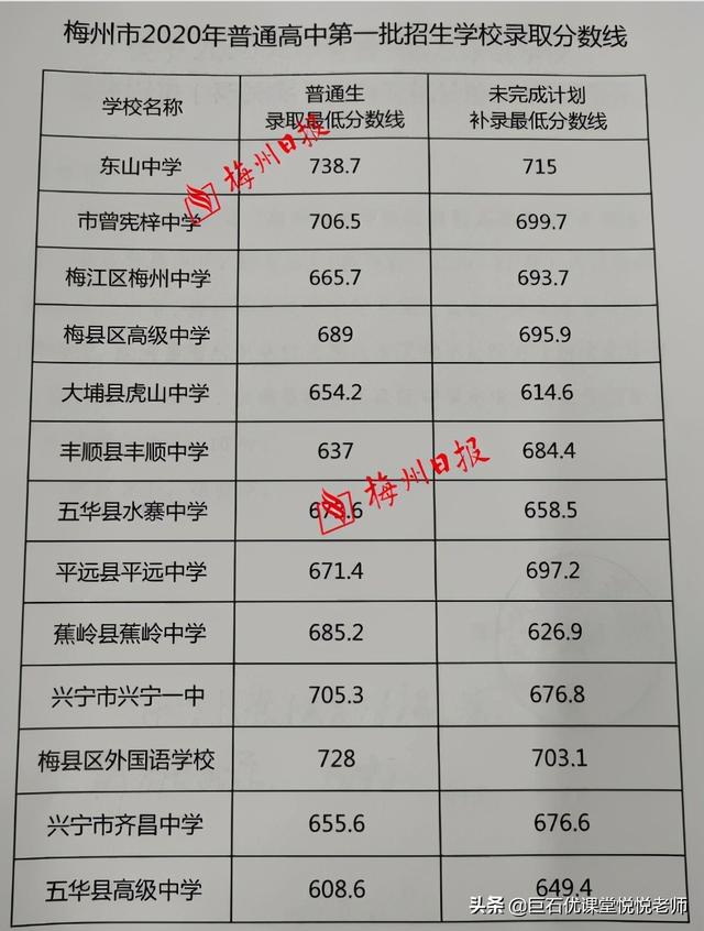 020中考分数线是多少,2020河南中考分数线"
