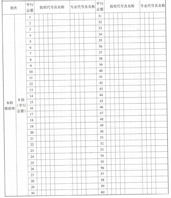 提前批能报几个学校几个专业吗,提前批可以报几个专业