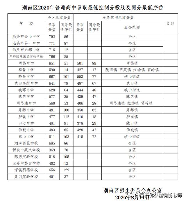020中考分数线是多少,2020河南中考分数线"