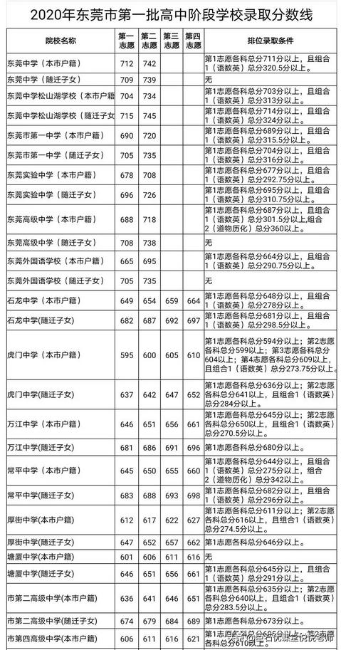 020中考分数线是多少,2020河南中考分数线"