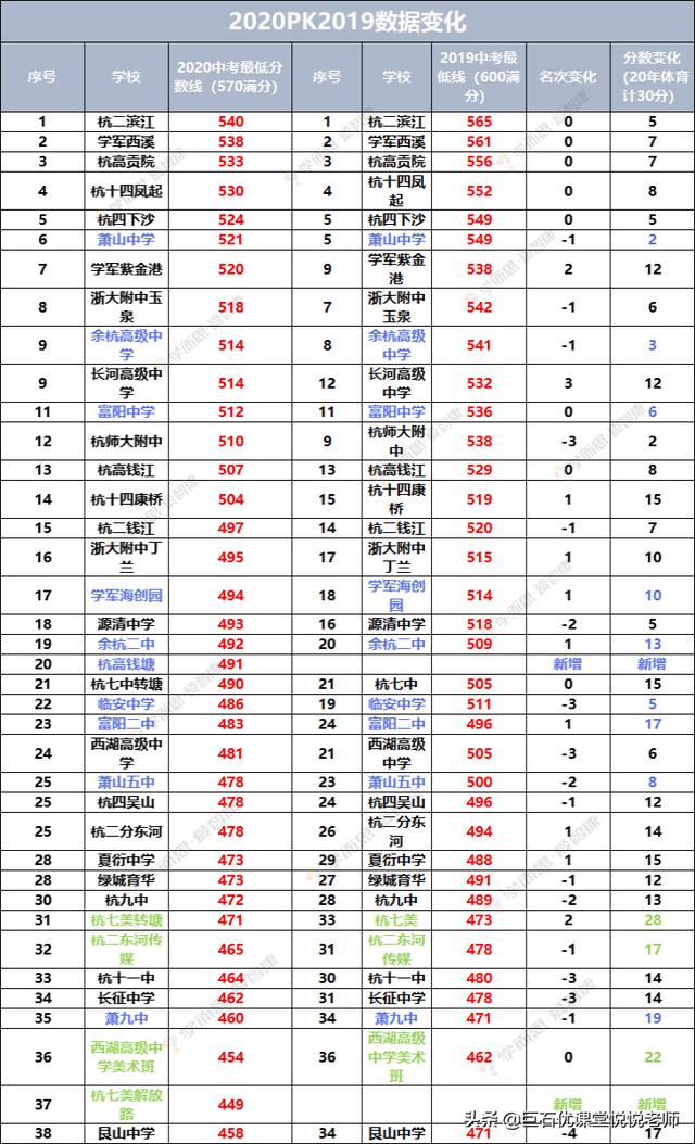 020中考分数线是多少,2020河南中考分数线"