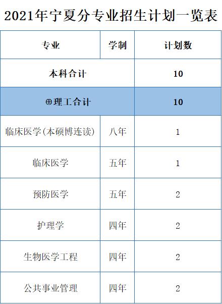 浙江医科大学分数线2022,浙江大学医学院各专业分数线