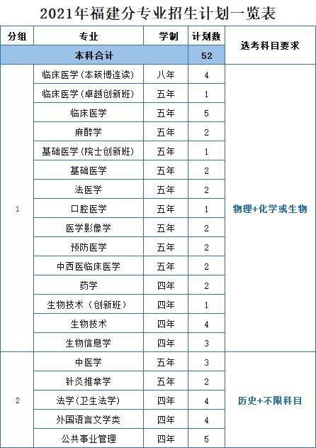 浙江医科大学分数线2022,浙江大学医学院各专业分数线