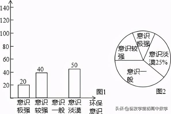 客观题是什么题型,什么是主观题