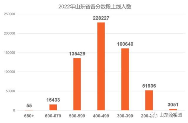 50分左右的理科大学排名及分数线,550分理科大学排名及分数线"