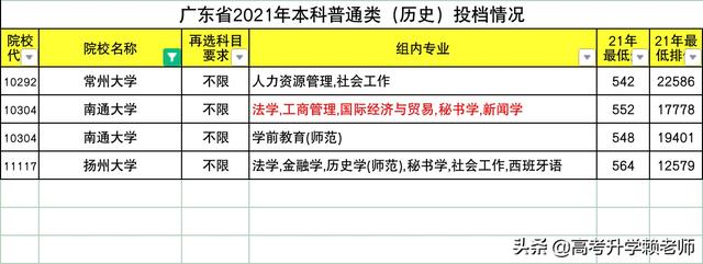 南通的大学有哪些,南通大学有哪些