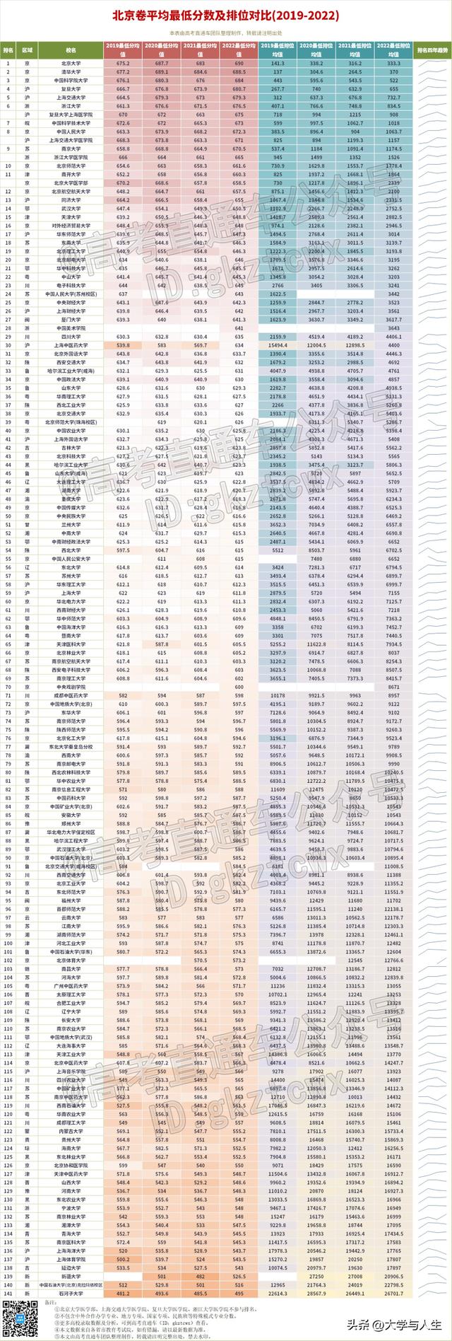 中国十大航空学校排名分数线,中国十大航空学校排名分数线