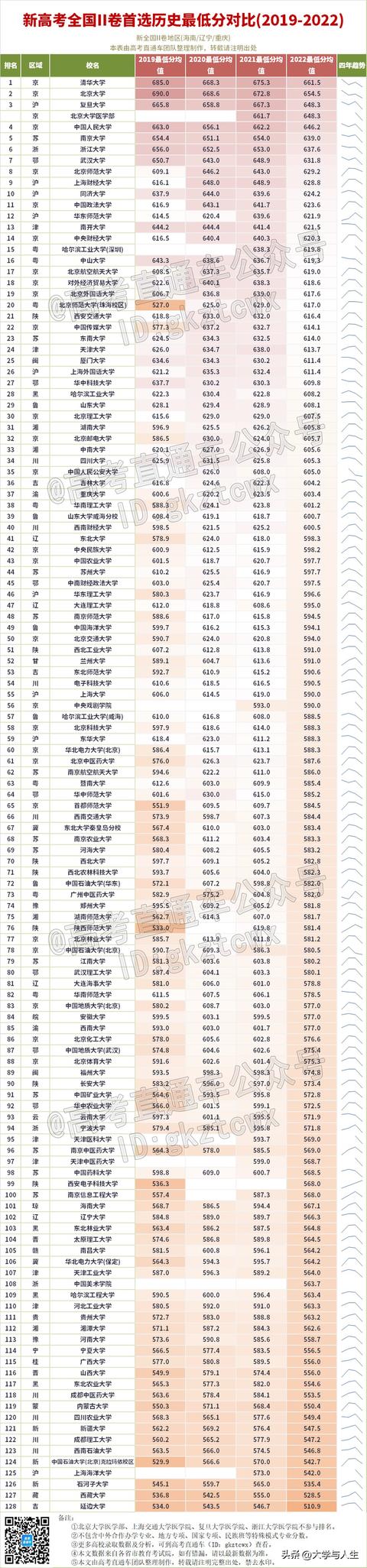 中国十大航空学校排名分数线,中国十大航空学校排名分数线
