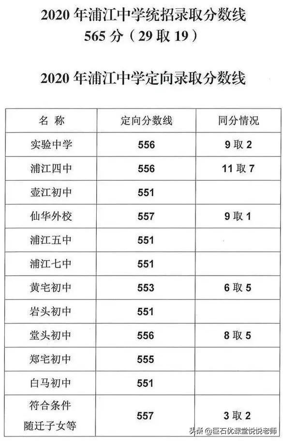 020中考分数线是多少,2020河南中考分数线"