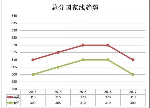 日语翻硕考研考什么科目,英语翻硕考研考什么