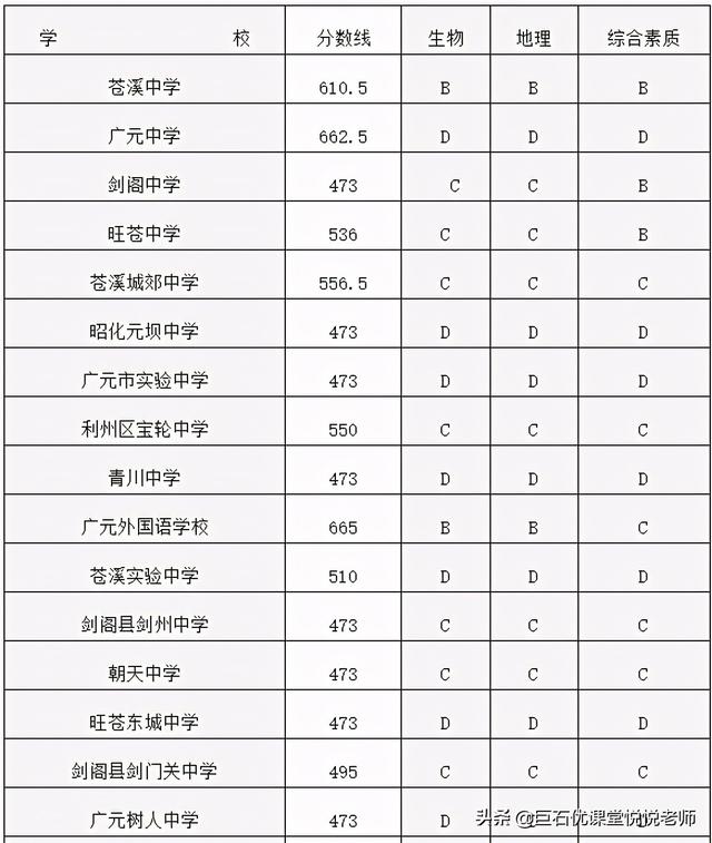 020中考分数线是多少,2020河南中考分数线"