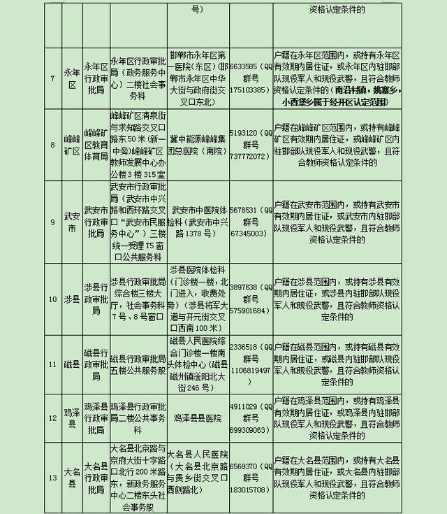 教师资格认证一年可以认证几次呢,教资认定三年内认定都可以吗