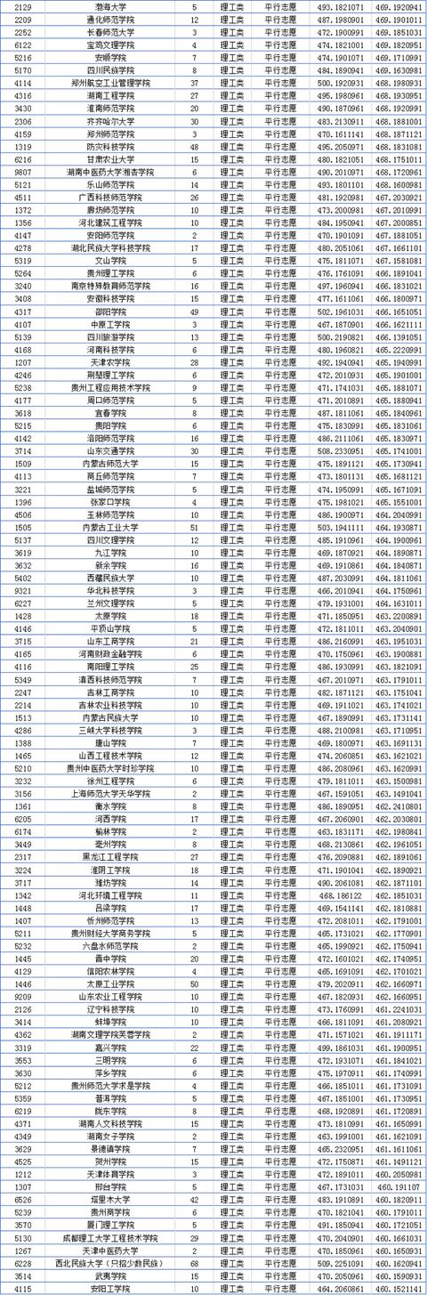 00分理科有什么大学可以推荐山东,500分理科有什么大学"