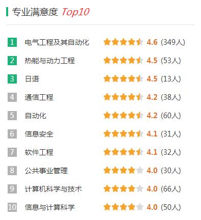 70分公办二本大学有哪些,480可以上的二本大学有哪些"