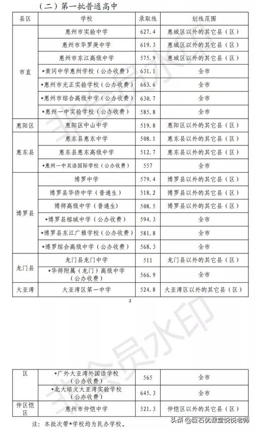 020中考分数线是多少,2020河南中考分数线"