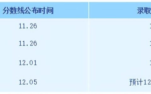 福建二建成绩什么时候公布的,二建什么时间公布成绩