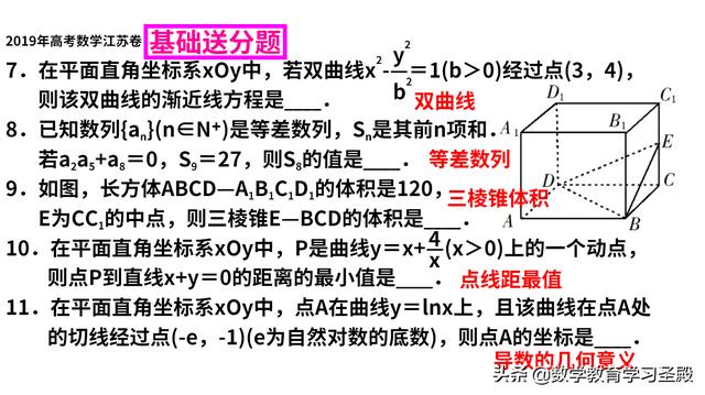 江苏是新高考1卷还是2卷啊,江苏新高考一卷