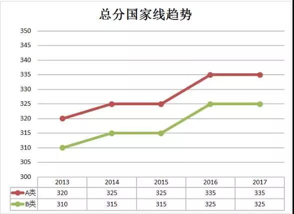 日语翻硕考研考什么科目,英语翻硕考研考什么