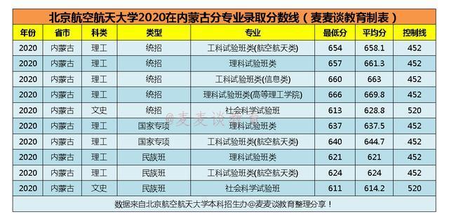空乘专业本科学校有哪些,空姐专业的本科学校有哪些
