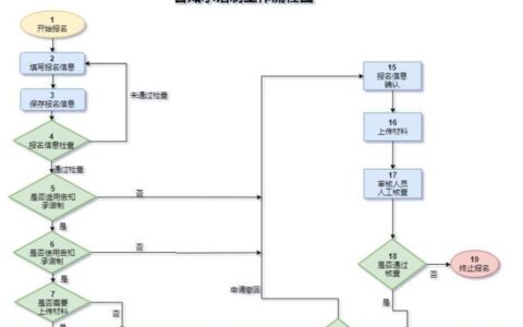 报考一级建造师的要求是什么,一级注册建造师报考资格条件