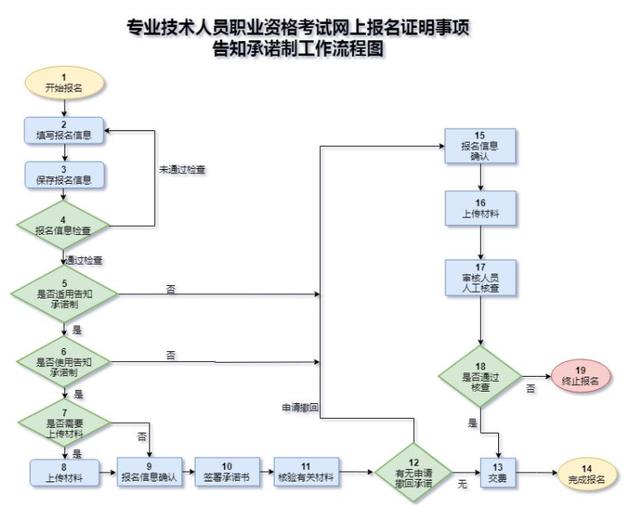 报考一级建造师的要求是什么,一级注册建造师报考资格条件