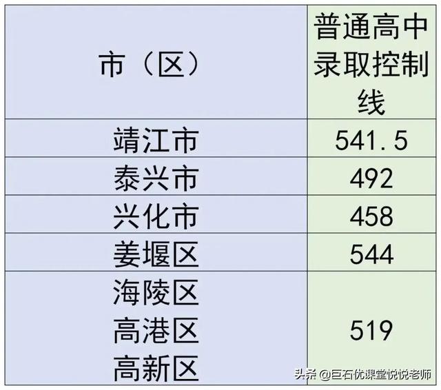 020中考分数线是多少,2020河南中考分数线"
