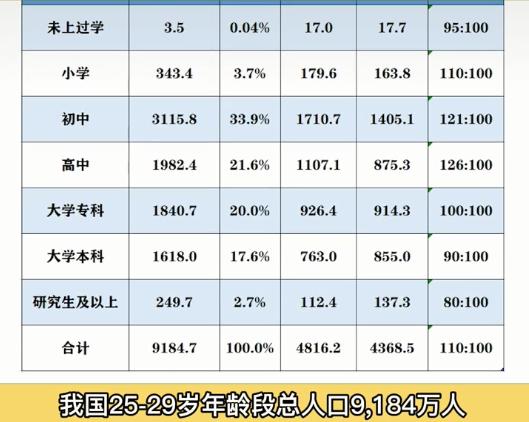 大学和大专哪个学历高,大学在校生和大专哪个学历高